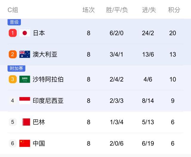 mk体育下载-国足晋级形势：下轮负印尼就出局 净胜球成硬伤
