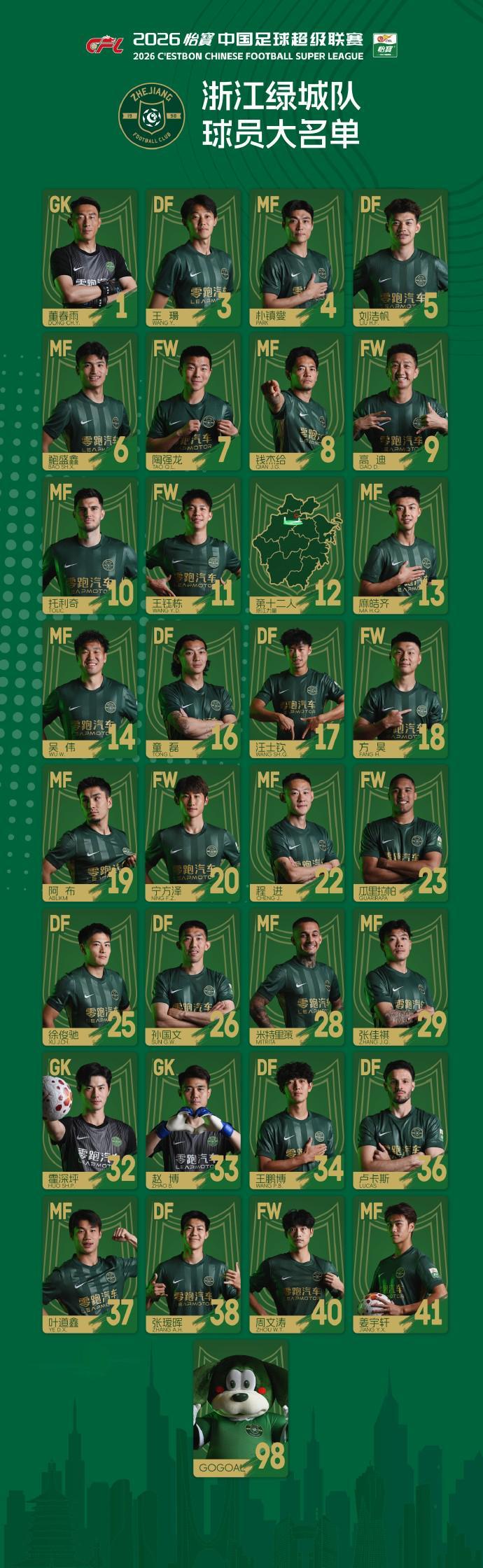 mk体育入口-浙江新赛季大名单：王钰栋11号，朴镇燮4号，托利奇10号